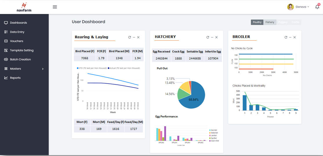 10 Key Features of Best ERP Software for Poultry Business - Navfarm Blog